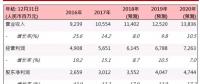 華能新能源(00958.HK)：風(fēng)電利用小時(shí)上升，業(yè)務(wù)穩(wěn)步發(fā)展