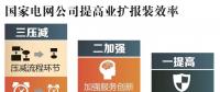 用電新變化!辦電更省錢、接電2環(huán)節(jié)、最多跑1次~