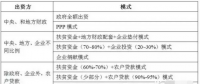 【科普】光伏扶貧主要扶持的是哪些項目？