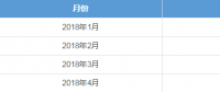 廣東4月月競(jìng)售電公司預(yù)虧8600萬(wàn) 但全年仍有望賺2個(gè)多億?！