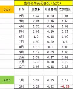 廣東售電：到底還玩不玩？