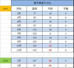 廣東售電：到底還玩不玩？