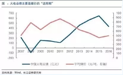 兩個(gè)“十年最低”！這些火電企業(yè)的反轉(zhuǎn)潛力最被看好！