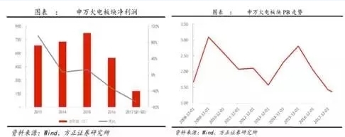 兩個(gè)“十年最低”！這些火電企業(yè)的反轉(zhuǎn)潛力最被看好！