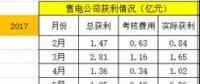 廣東售電：到底還玩不玩？
