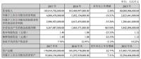 比亞迪首次官方回應(yīng)：電池業(yè)務(wù)獨立上市正在醞釀之中