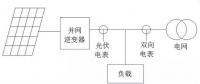 我家光伏電站逆變器與電表的計(jì)量為啥不一樣？