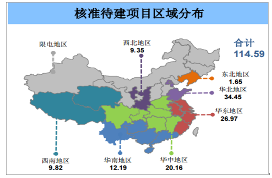 2018年中國風(fēng)電行業(yè)市場現(xiàn)狀及發(fā)展前景預(yù)測