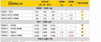 硅料漲價(jià)迎接630，單晶硅片再降5分錢！