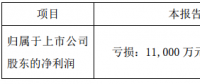 協(xié)鑫集成發(fā)布第一季度業(yè)績預(yù)告，預(yù)計虧損1.1億至1.6億元