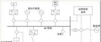 我國應如何因地制宜地發(fā)展微電網(wǎng)？