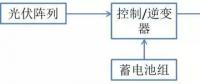 什么是光伏儲能系統(tǒng)？