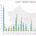 頭條 | 全國已公示售電公司增至3342家，從增長趨勢看2018年售電市場，跨省交易成新亮點(diǎn)
