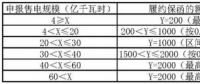 交易學(xué)堂 | 履約保函額度如何計(jì)算？