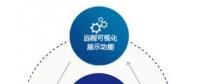 數(shù)網星賦能風電行業(yè)，助力風電開啟“智慧”時代