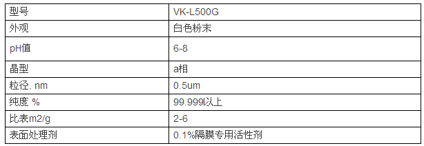 鋰電池陶瓷隔膜，為什么多選氧化鋁涂覆？