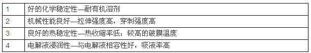 鋰電池陶瓷隔膜，為什么多選氧化鋁涂覆？