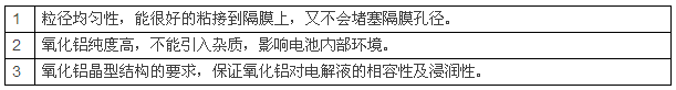 鋰電池陶瓷隔膜，為什么多選氧化鋁涂覆？