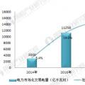 十張圖帶你了解2017年全國(guó)市場(chǎng)交易電量分布情況！