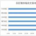 2017年全國(guó)市場(chǎng)化交易概覽：華北、華東、南方區(qū)域成電力交易主場(chǎng)