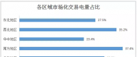 2017年全國(guó)市場(chǎng)化交易概覽：華北、華東、南方區(qū)域成電力交易主場(chǎng)