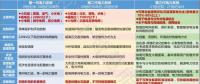 綜合能源服務(wù)能否是下一個(gè)風(fēng)口？如何布局