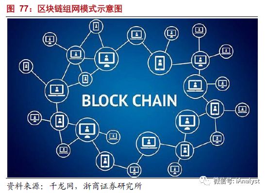 解析能源區(qū)塊鏈：為分布式能源、智能微電網(wǎng)等產(chǎn)業(yè)發(fā)展注入新