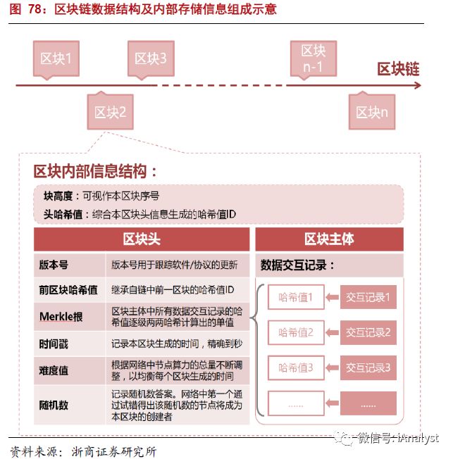 解析能源區(qū)塊鏈：為分布式能源、智能微電網(wǎng)等產(chǎn)業(yè)發(fā)展注入新