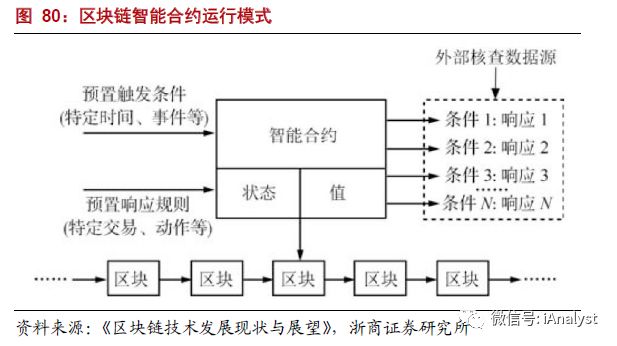 解析能源區(qū)塊鏈：為分布式能源、智能微電網(wǎng)等產(chǎn)業(yè)發(fā)展注入新