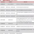 增量配網(wǎng)的區(qū)域劃分、范圍界定、輸配電價等問題的解決辦法