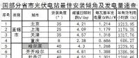 360個市縣光伏電站最佳傾角及發(fā)電量匯總！