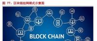 解析能源區(qū)塊鏈：為分布式能源、智能微電網(wǎng)等產(chǎn)業(yè)發(fā)展注入新