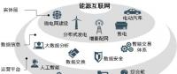 圈地|中國能源互聯(lián)網(wǎng)市場規(guī)?；虺f億