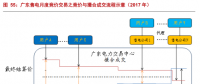 售電公司的業(yè)務(wù)模式趨于多元化，未來(lái)誰(shuí)將更受益?