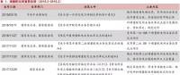 增量配網(wǎng)的區(qū)域劃分、范圍界定、輸配電價等問題的解決辦法