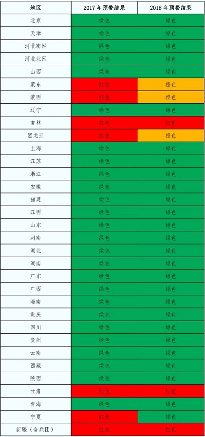 2018年中國風(fēng)電五大關(guān)注點(diǎn)！