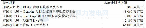 國(guó)投電力：2017年凈利潤(rùn)32.32億元 已投產(chǎn)控股風(fēng)電裝機(jī)98.6萬(wàn)千瓦