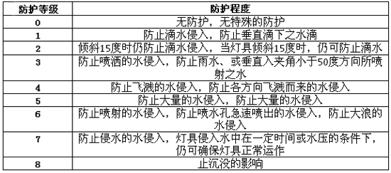 起火事故頻發(fā)？鋰電行業(yè)如何讓人安全放心