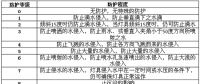 起火事故頻發(fā)？鋰電行業(yè)如何讓人安全放心