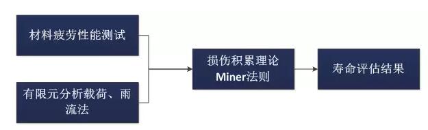 全球首個國家級風電機組延壽標準發(fā)布！