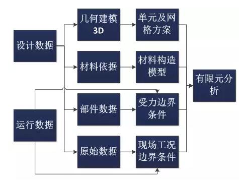 全球首個國家級風電機組延壽標準發(fā)布！
