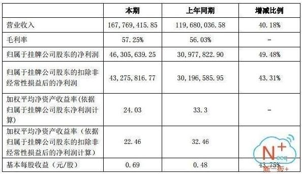 1643億元風(fēng)電行業(yè)爆發(fā) 誰(shuí)能抓住超級(jí)大黑馬？