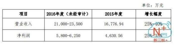 1643億元風(fēng)電行業(yè)爆發(fā) 誰(shuí)能抓住超級(jí)大黑馬？