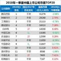 最新中國上市公司市值500強(qiáng)：?？低?、正泰、中天等多家電氣企業(yè)入榜