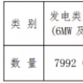 增量配電試點持續(xù)推進 拿到供電業(yè)務(wù)許可證的不到5%？
