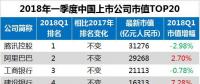 最新中國上市公司市值500強(qiáng)：?？低暋⒄?、中天等多家電氣企業(yè)入榜