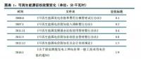 深度解讀可再生能源電力配額制 ！2018年補(bǔ)貼或?qū)⑦_(dá)到853億元