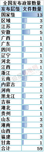 售電必讀 | 2018年一季度電改政策梳理 與售電有關(guān)的竟然有這么多！