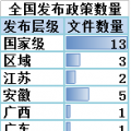 售電必讀 | 2018年一季度電改政策梳理 與售電有關(guān)的竟然有這么多！