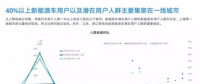 新能源汽車：興于政策，敗于充電